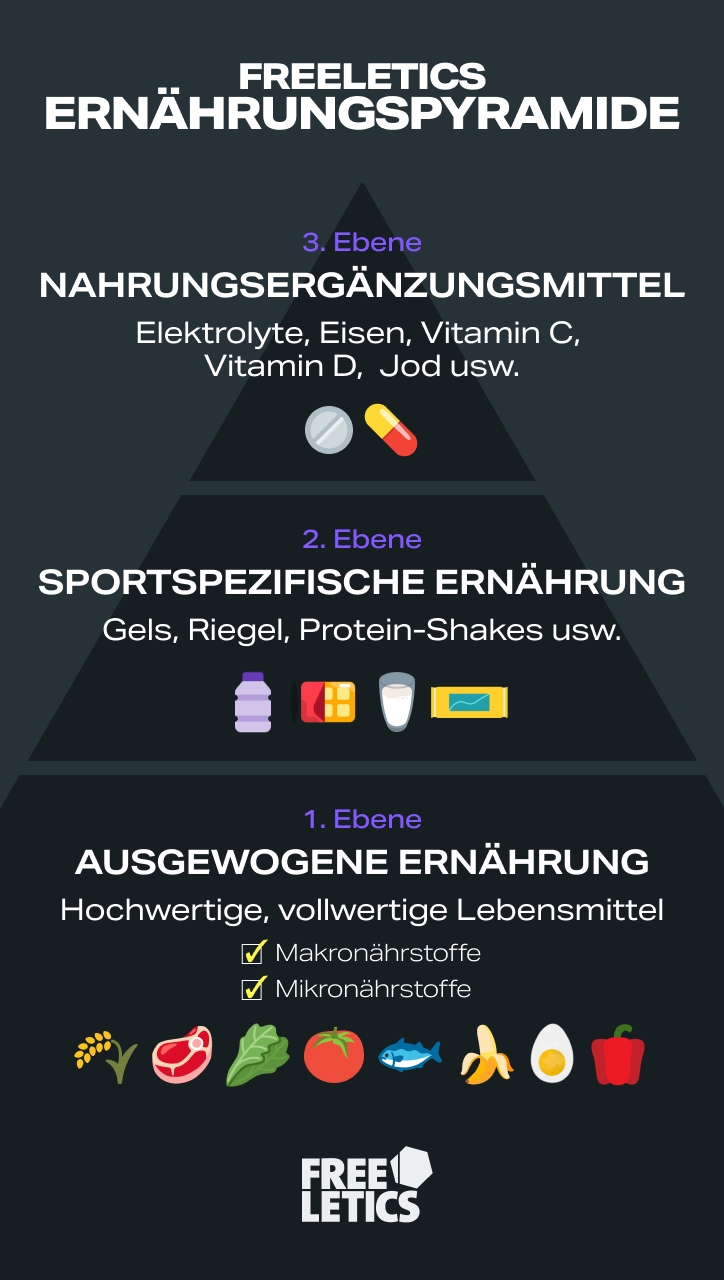 [de] fuel your run_infographic.jpg